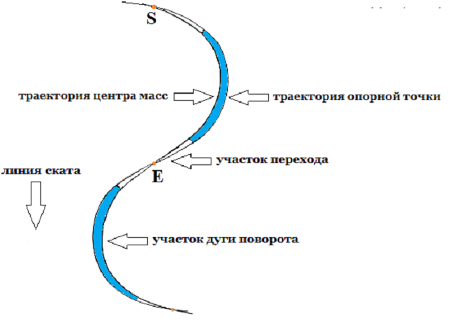 Почему утверждение о текучести, как характерном свойстве жидкостей, относительно?